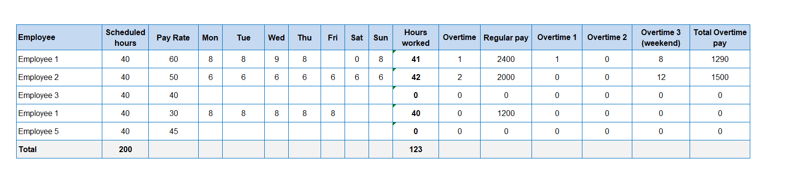 overtime calculator