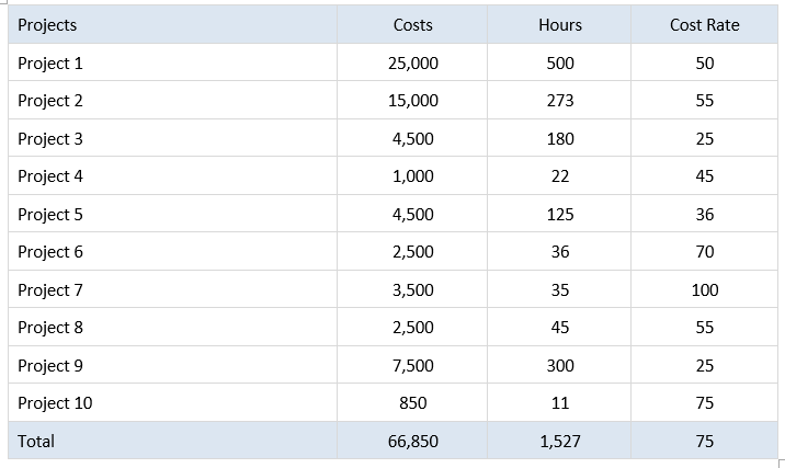 project cost management