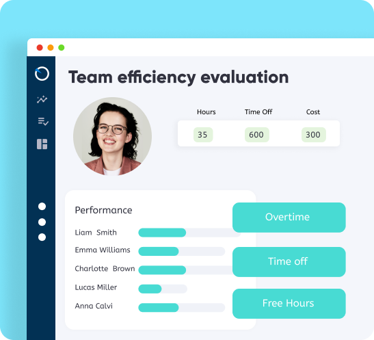 time analytics Team Performance Reporting