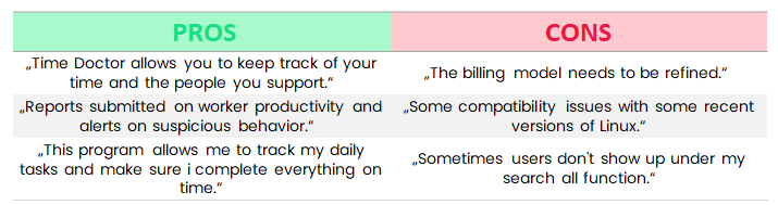 time doctor pros and cons