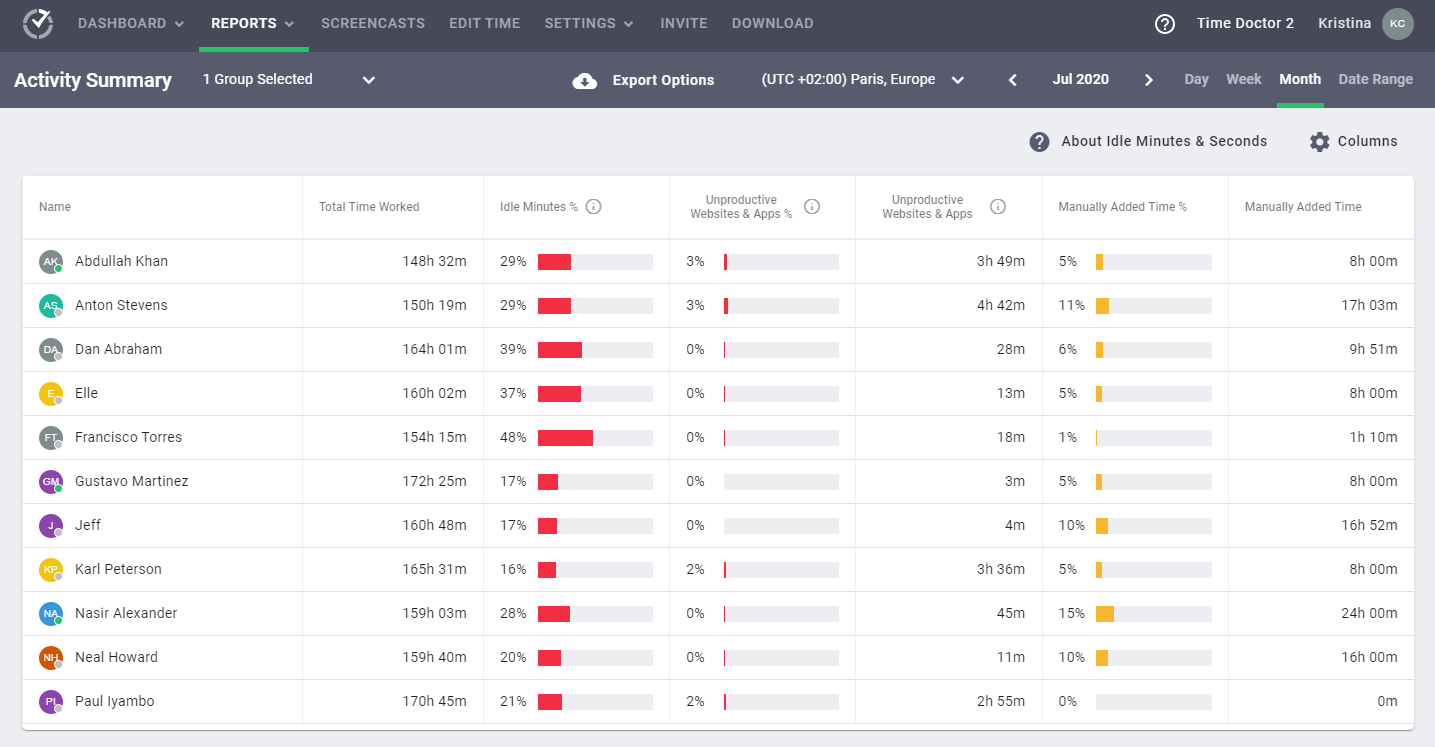 Time Doctor employee time monitoring software 