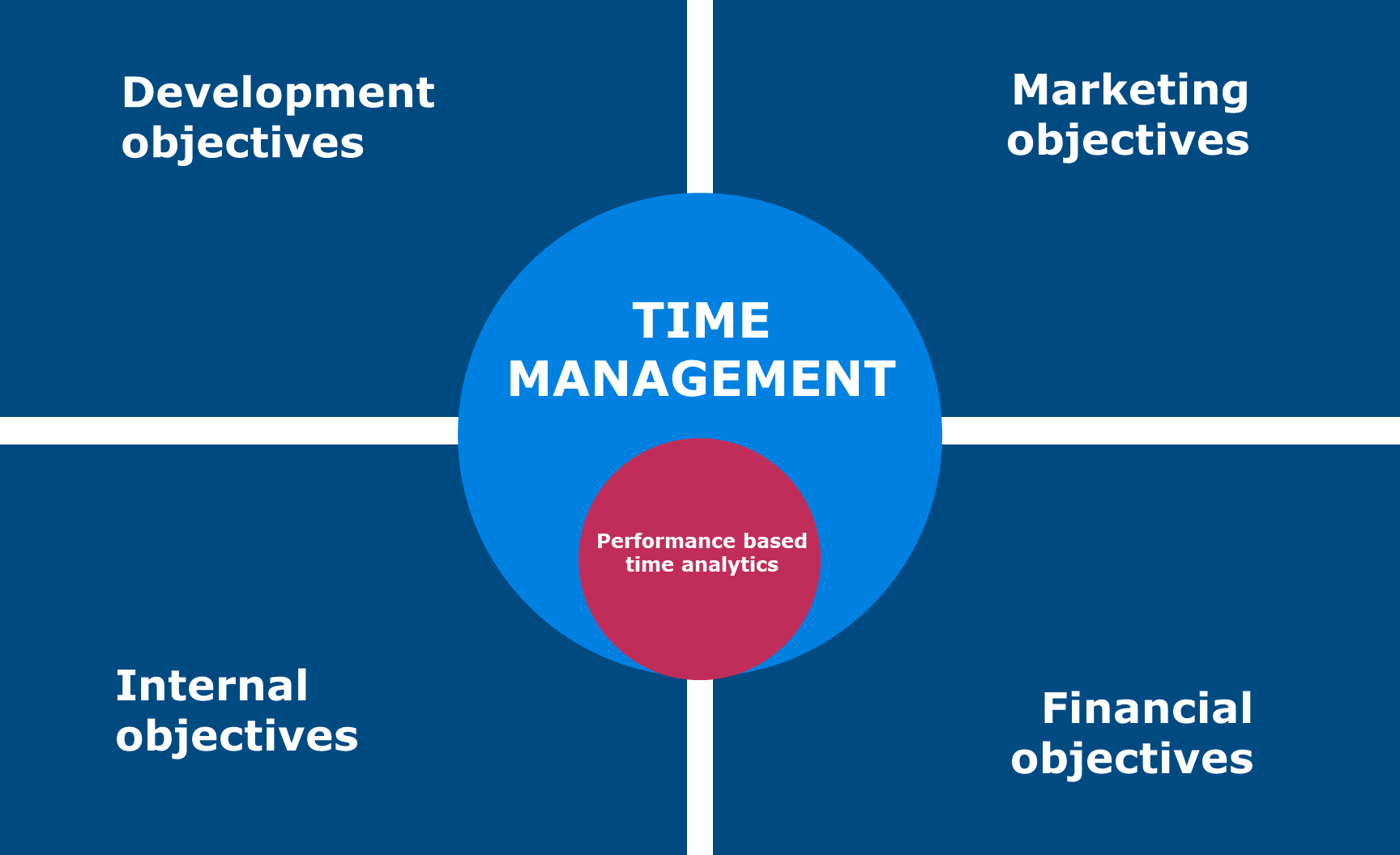 How do you track team performance online?