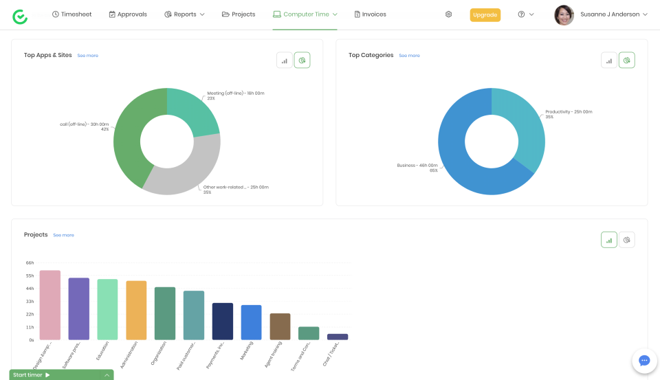 timecamp employee time tracking app