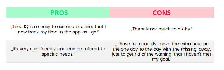 timeIQ pros and cons