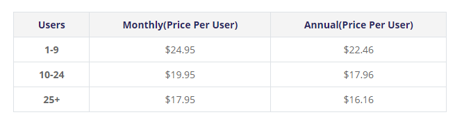 TimeSolv pricing plan Pro