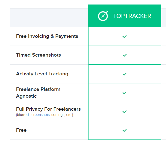 TopTracker pricing plan