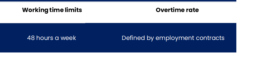 United Kingdom - Overtime Regulation