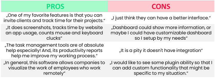 webwork pros and cons