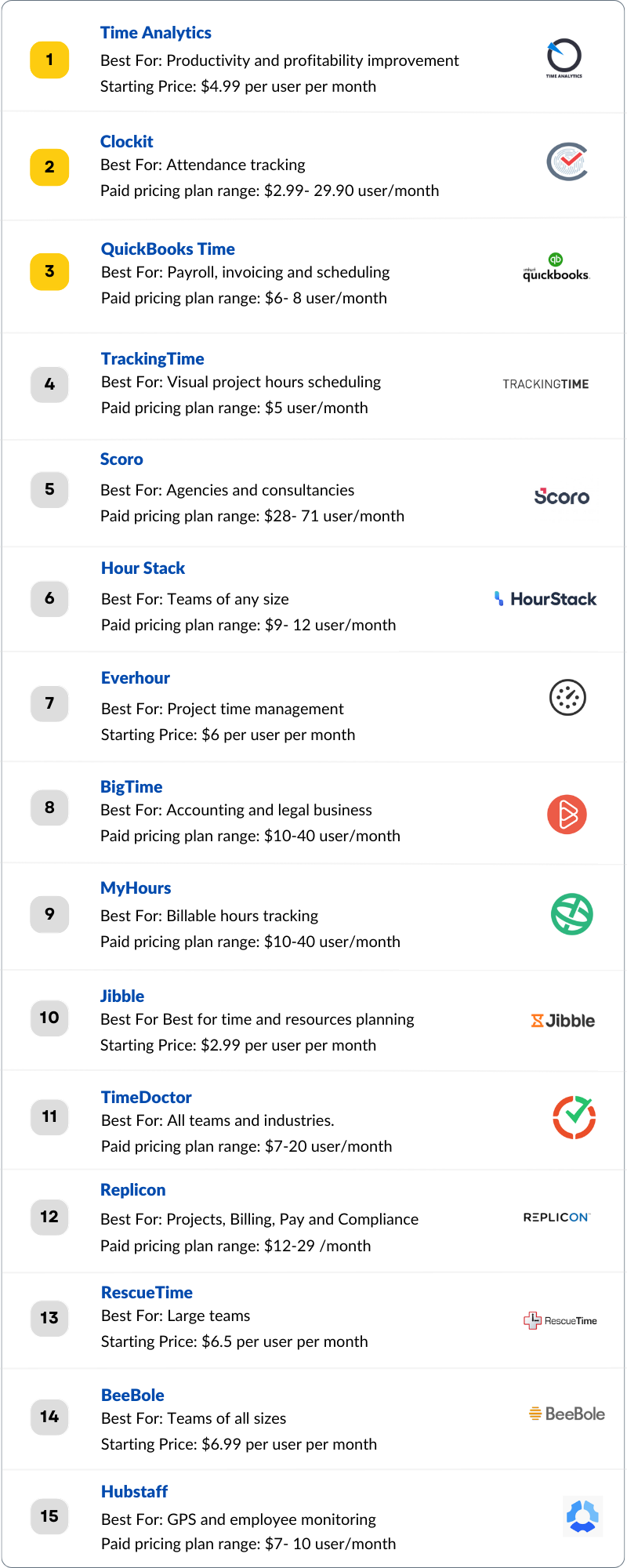 Work Hours Trackers App