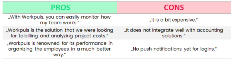 workpuls pros and cons