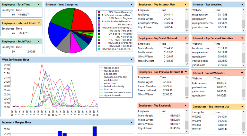 worktime employee time monitoring software 