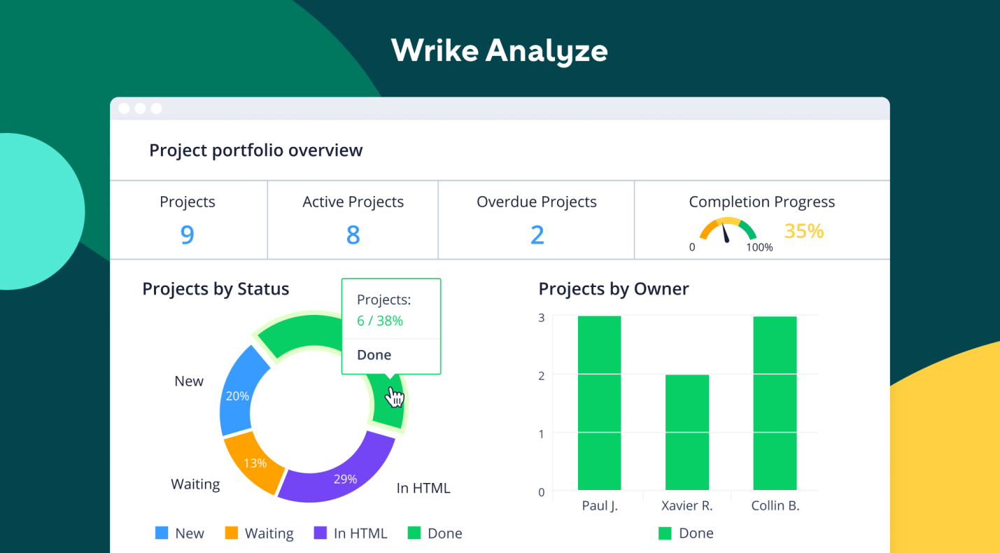 wrike time tracking for creative industry