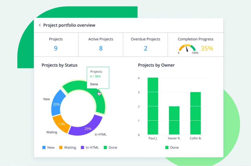 Wrike tracking project and billable hours