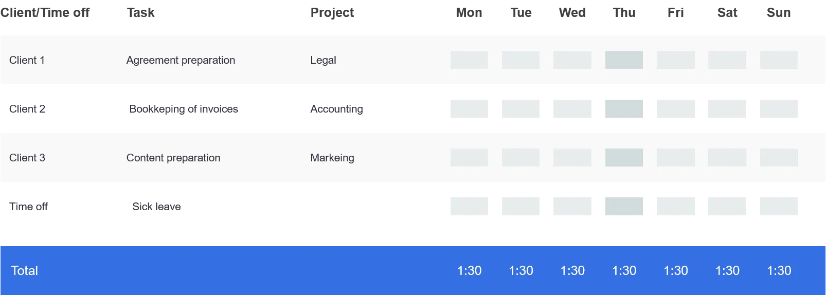 timesheet review